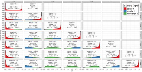Image result for Binomial Distribution Simulation Balls