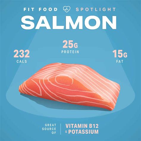 Protein In Indian Salmon at David Sells blog