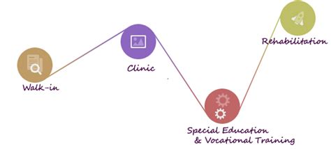 About Us | Government Rehabilitation Institute for Intellectual ...