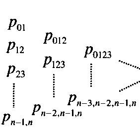 Image result for Aitken Neville Algorithm