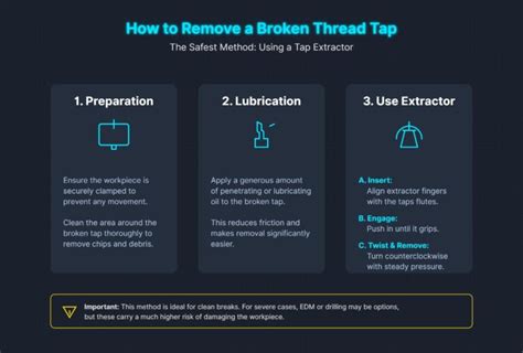 Image result for How to Rethread Using a Tap