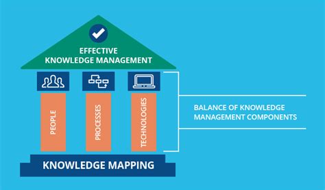 Image result for Knowledge Mapping