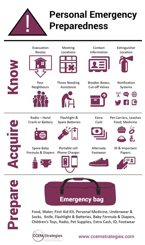 Resources — CCEM Strategies | Critical Continuity & Emergency Management