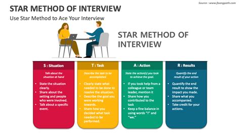 Job Interview Star Method 的图像结果