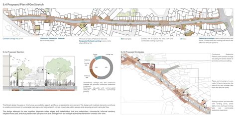 Elements of Urban Design | CEPT - Portfolio