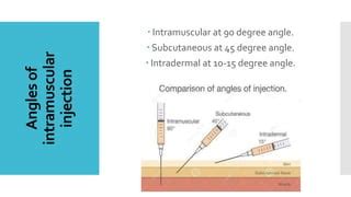 Angle of Injection 的图像结果