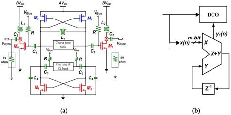Chip Design of an All-Digital Frequency Synthesizer with Reference Spur ...