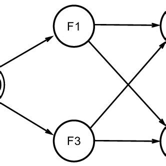 Communication Network 的图像结果