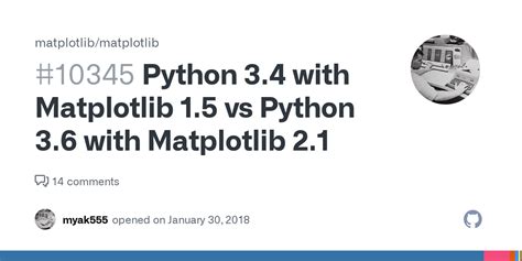 Image result for Matplotlib Python 3.9
