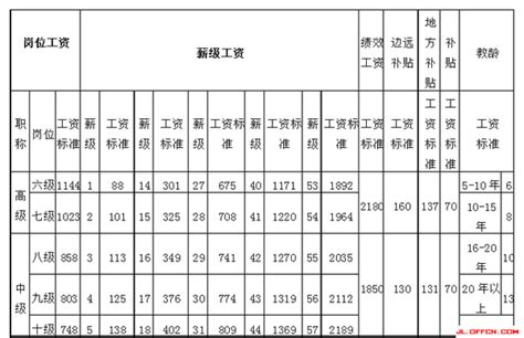 直击：中国教师工资情况调查 |数据