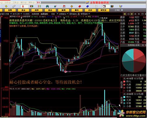 波段密码（主图公式，前段时间发布的是有时限，这次修正没时限，源码公开） - 分析家公式网