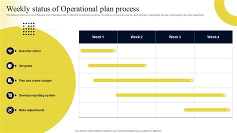 Operational Plan Chart 的图像结果