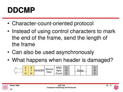 Image result for Data Link Tutorial