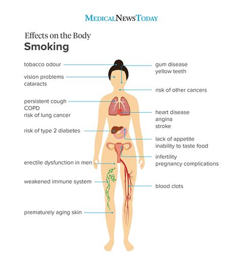 Smoking Disease Blood at Alberto Vargas blog