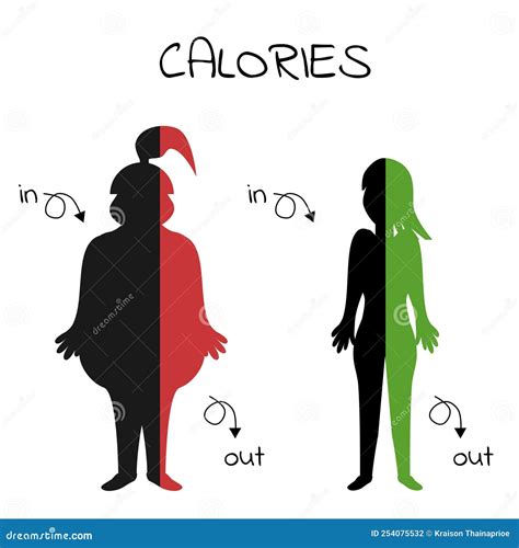 Cartoon Characters Fat and Slim about Balance of Calories in and Out ...