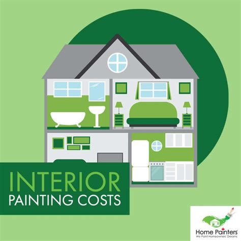 The Ultimate Painting Checklist - Home Painters Toronto