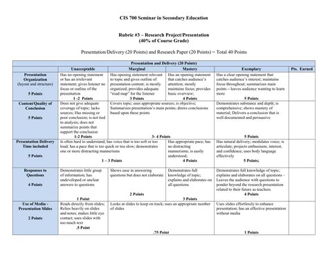 Presentation and Research Paper Rubric Example
