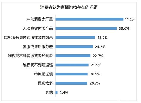 2018年中国网购行业需求：拼多多只要满足低线消费群体（图）_观研报告网