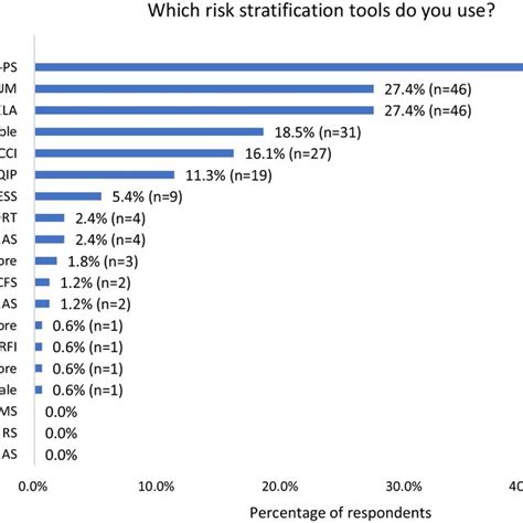 Image result for RSTS Tutorial
