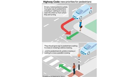 The Highway Code Rules 的图像结果
