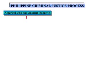 Image result for Process Filing Criminal Case Ph