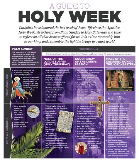 Infographic a guide to holy week – Artofit