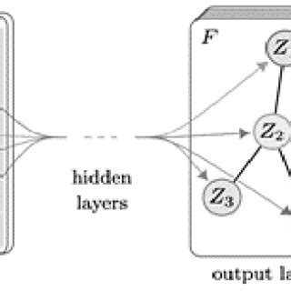 Image result for Graph Convolutional Network