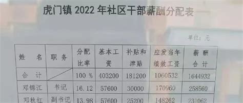 社区干部平均月薪2万？回应：还有更高的 | Redian News