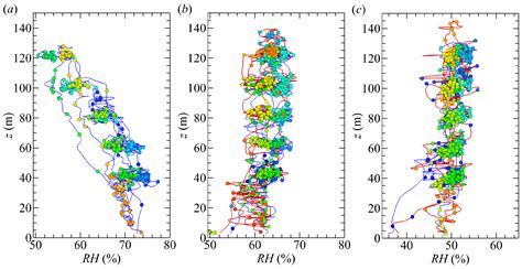 Development of an Unmanned Aerial Vehicle for the Measurement of ...
