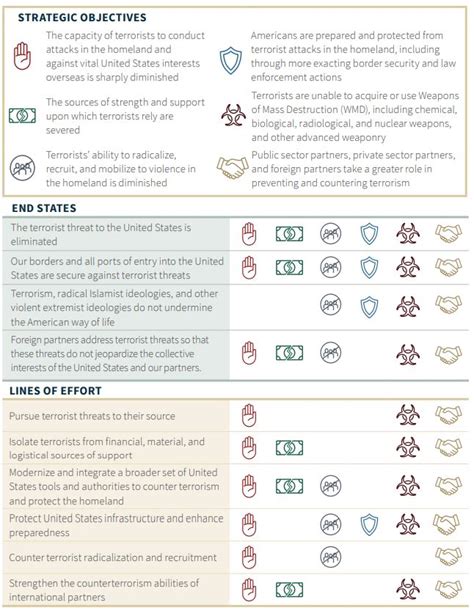 Counter-Strategy Definition 的图像结果