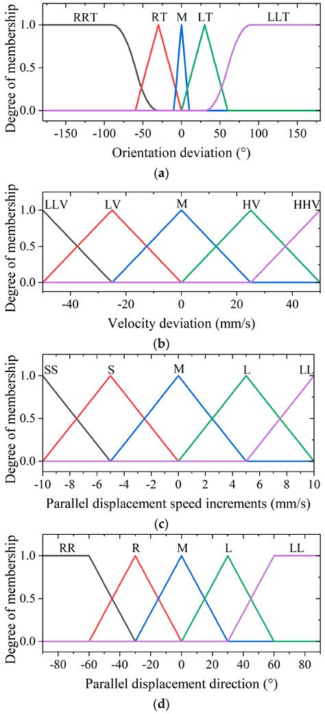 Research on Omnidirectional Gait Switching and Attitude Control in ...