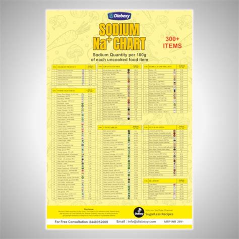 Diabexy Sodium Chart [ Hard Copy ]