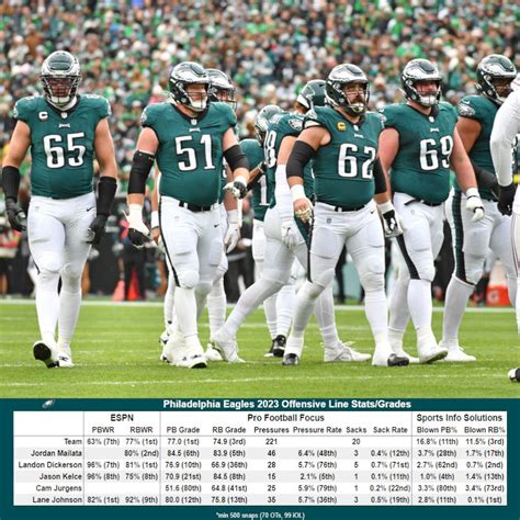 What Is The Average Size Of An Offensive Lineman In 2026?
