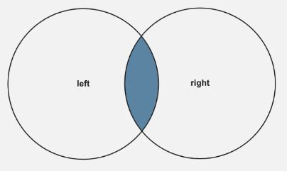 Image result for Query Examples in SQL
