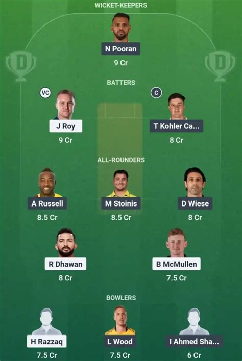 ROC vs DG Dream11 Prediction, 6th T10, Fantasy Tips, Playing11 & Pitch ...