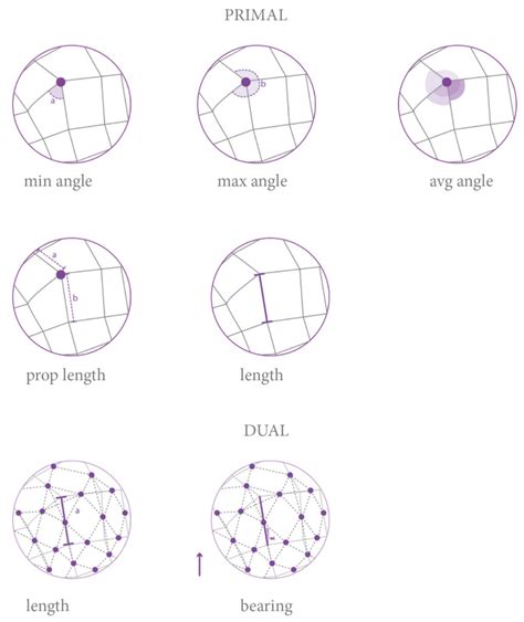 GraphML Networks Example 的图像结果