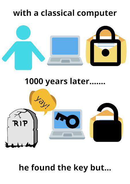 Quantum Computers Explained 的图像结果