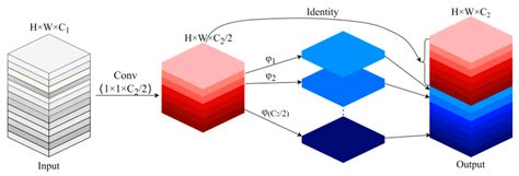 A Lightweight Electric Meter Recognition Model for Power Inspection Robots