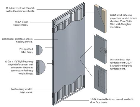 Hollow Metal Door Details Commercial Hollow Metal Doors