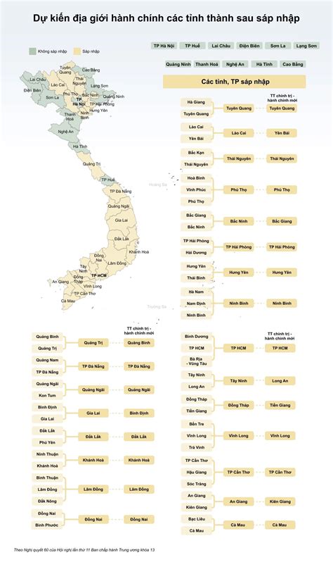 Bản đồ sáp nhập tỉnh thành mới nhất 2025 chính thức có chưa?