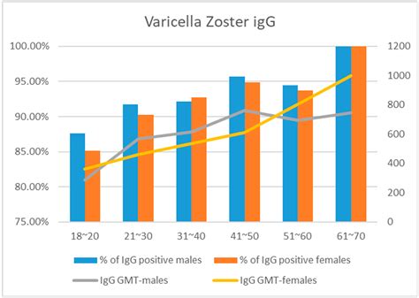 Varicella Seroprevalence in Healthcare Workers at a Medical Center ...