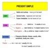 Difference between simple present and present indefinite examples ...