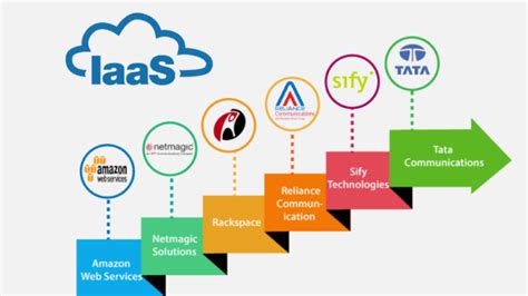 Image result for Examples of Cloud Computing