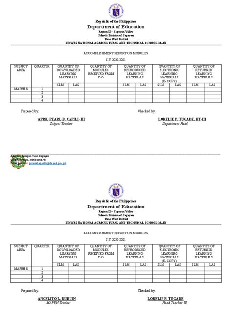 Image result for Financial Report DepEd