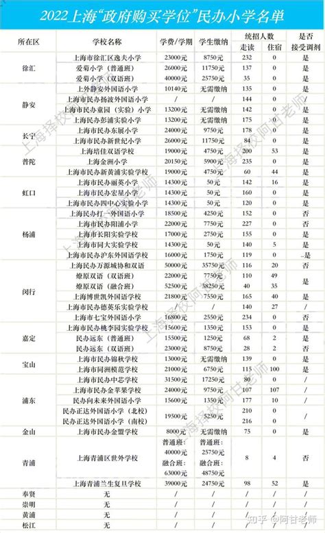 2021年宁波外国语学校、兴宁中学电脑派位结果公布