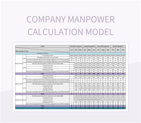 Company Manpower Calculation Model Excel Template And Google Sheets File For Free Download ...