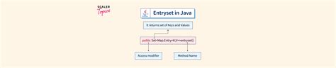 Image result for Java How to Add Variables