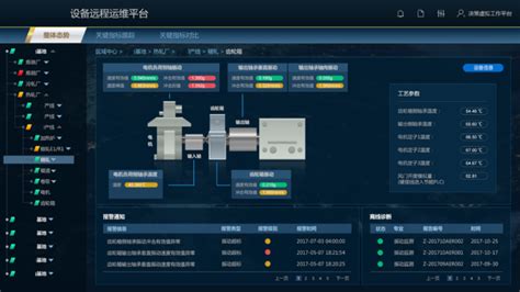 一套完整的设备状态监测系统该如何使用-苏州点迈软件系统有限公司