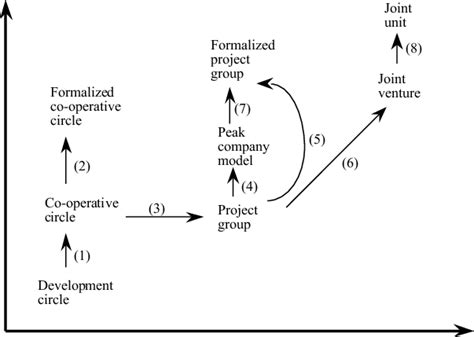 Centralized Structure of Co-operative 的图像结果