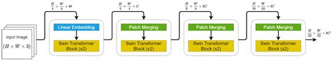 Enhanced CATBraTS for Brain Tumour Semantic Segmentation